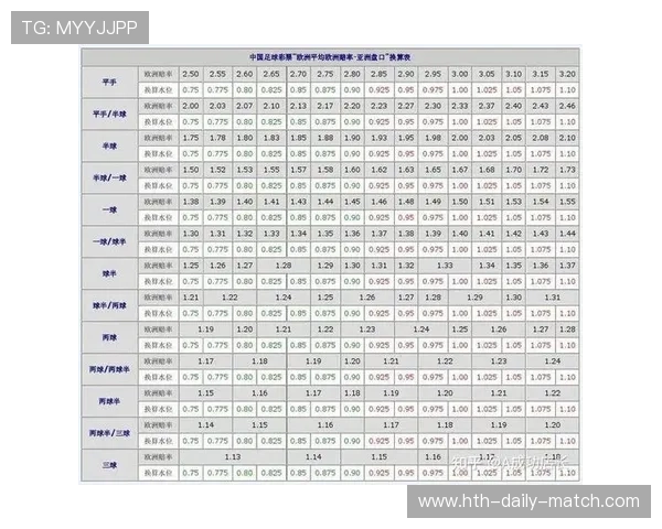 竞彩波胆让球规则避坑指南 彩票数字高频玩法防骗